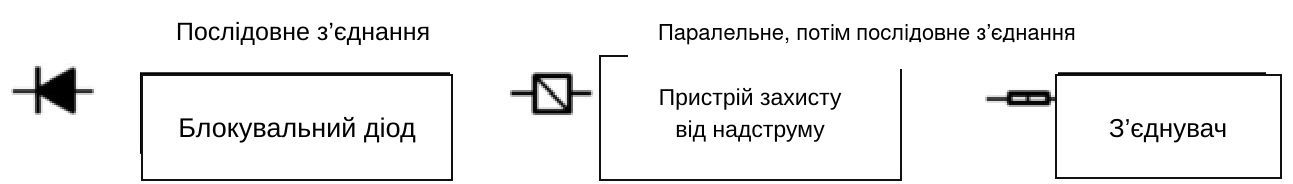 Схема послідовного та паралельно-послідовного з’єднання з блокувальним діодом, пристроєм захисту від надструму та з’єднувачем