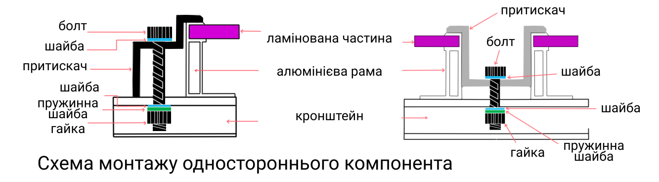 Cхема складників притискача та модуля