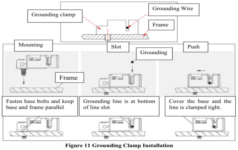 Figure 11 grounding clamp installation