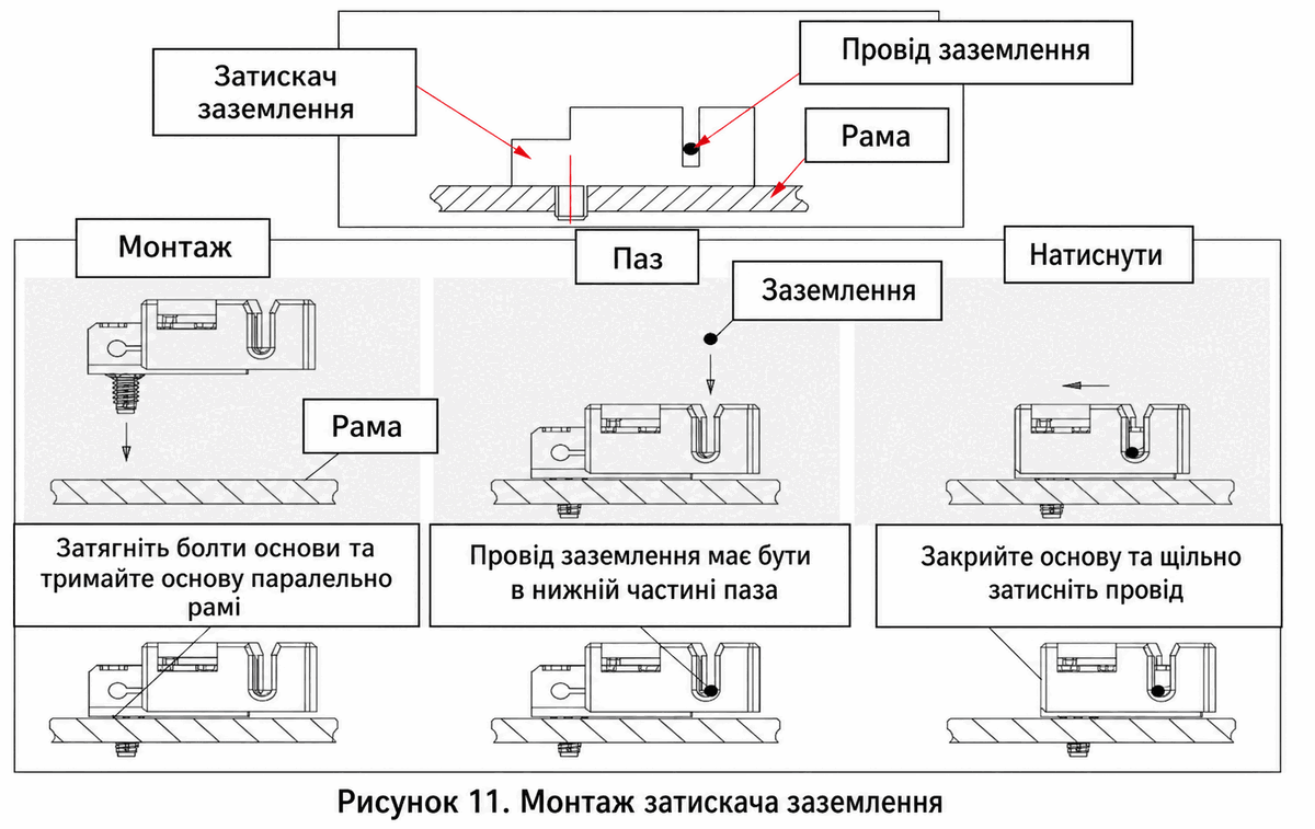 Рисунок 11 — монтаж затискача заземлення