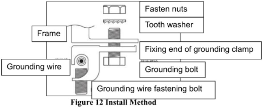 Figure 12 grounding installation through an unoccupied mounting hole