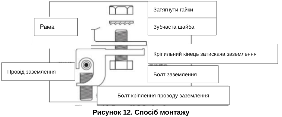 Рисунок 12 — монтаж заземлення через вільний монтажний отвір