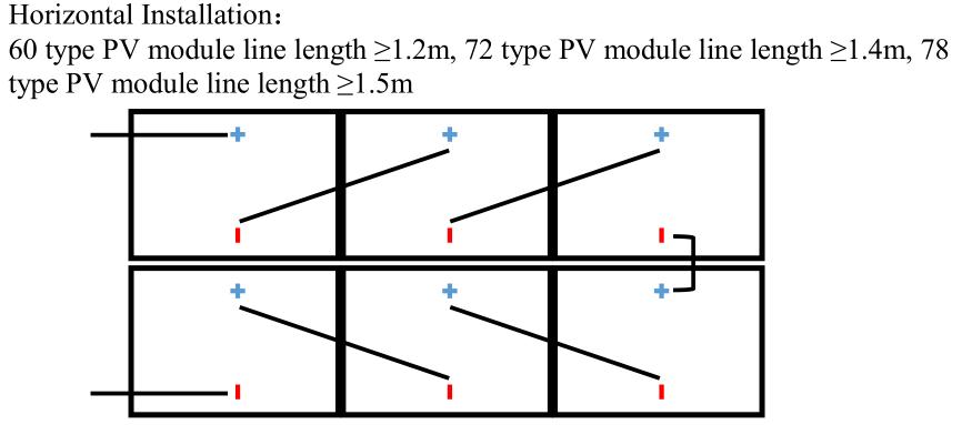 Recommended horizontal installation wiring