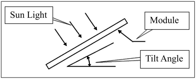 Definition of module tilt angle