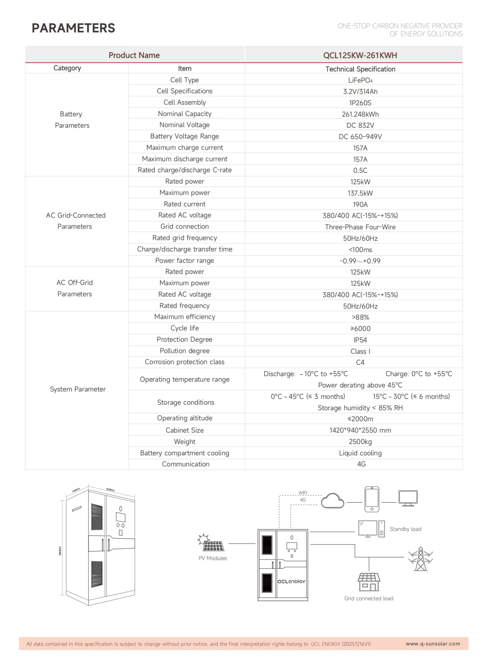 Specification Page 2