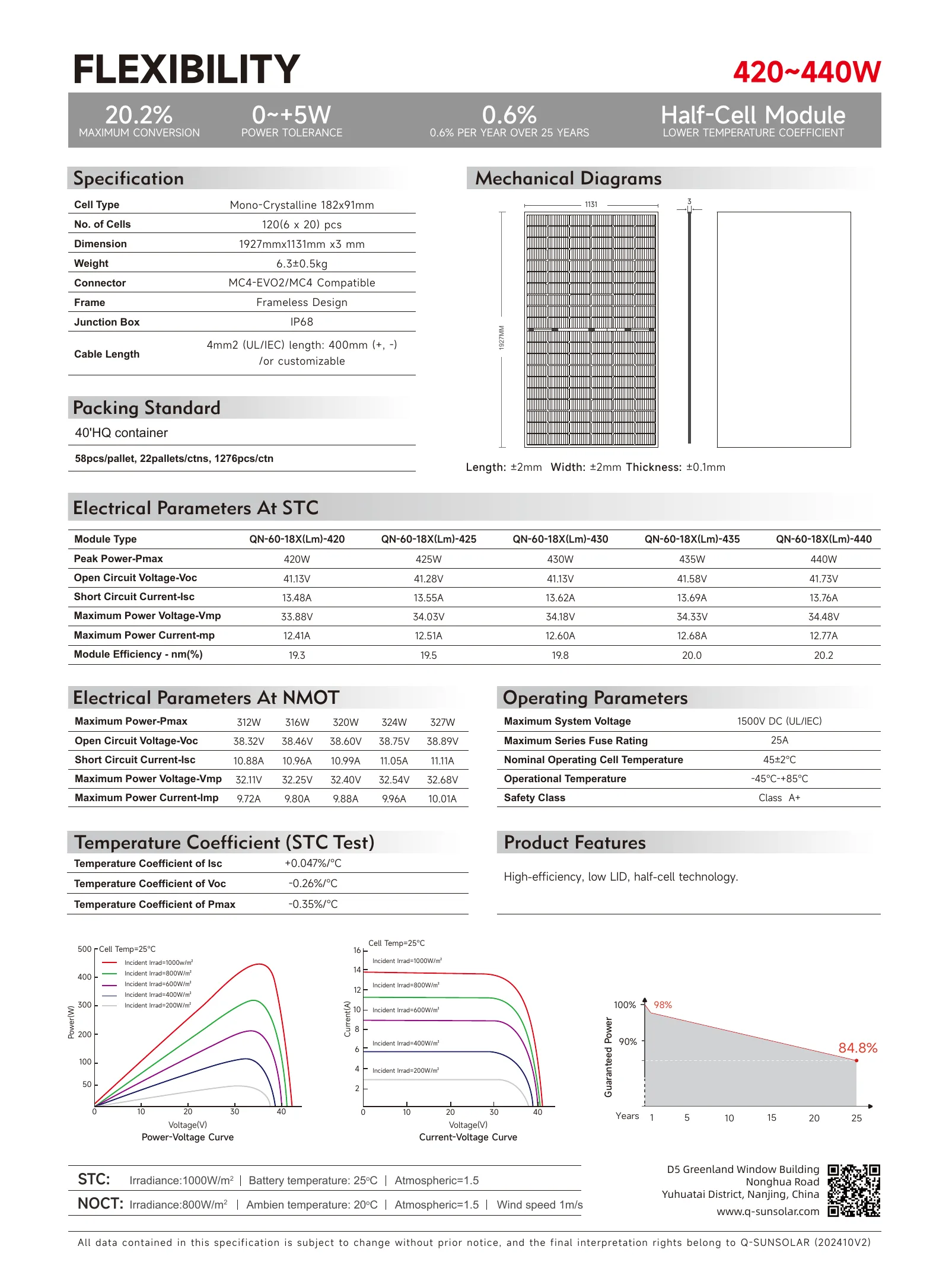 Specification Page 2