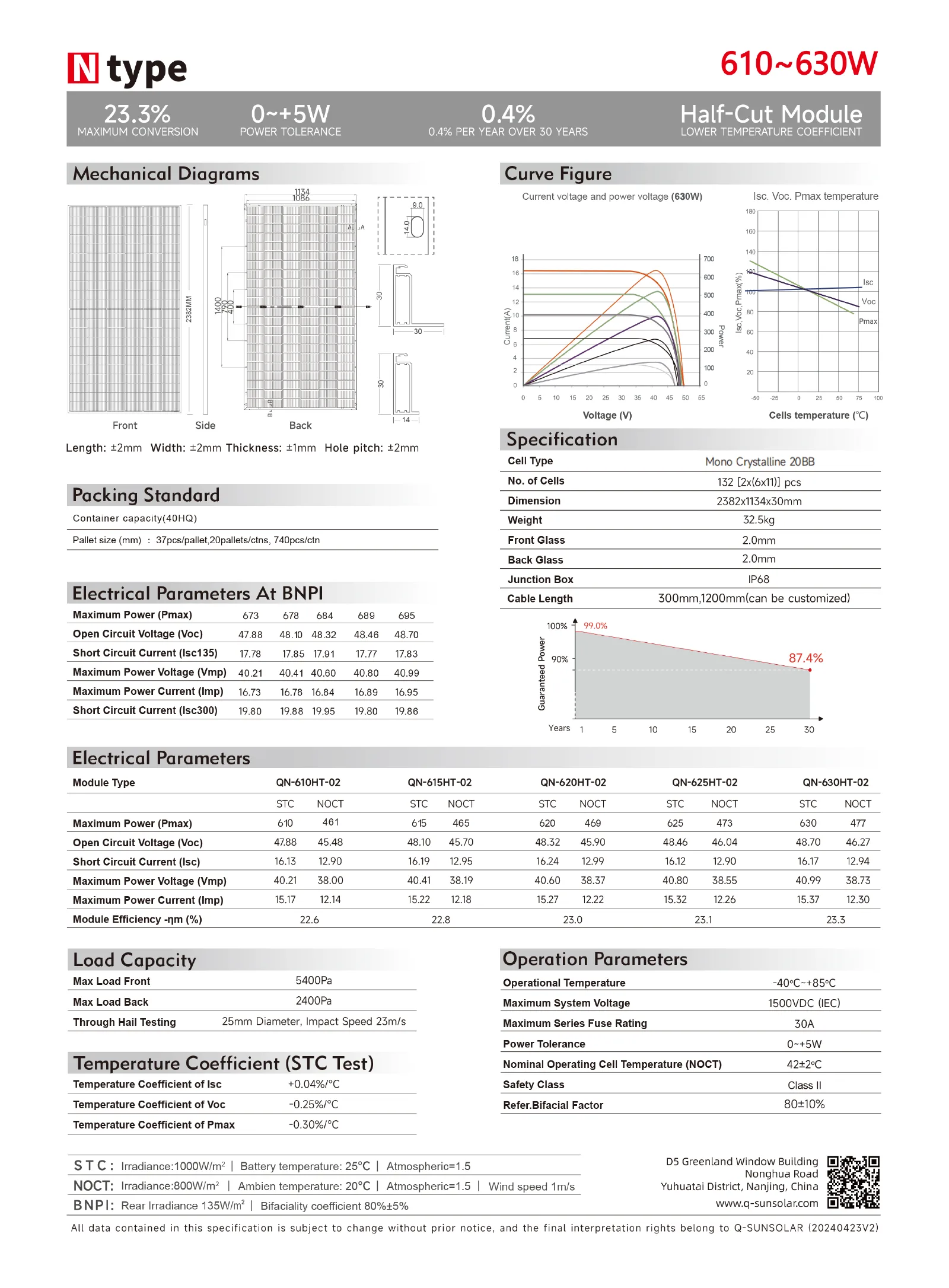 Specification Page 2