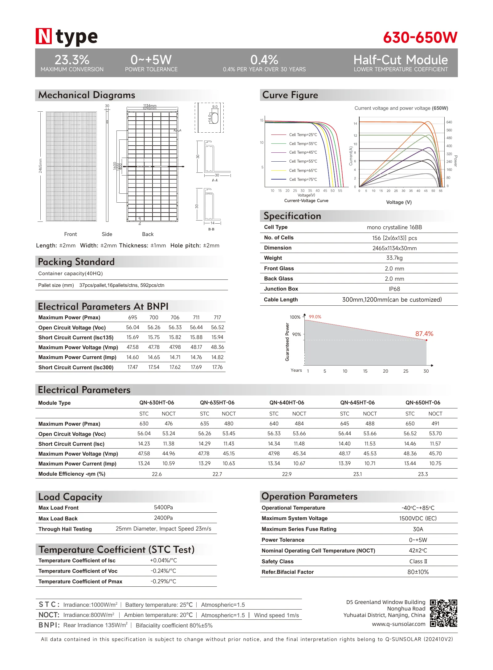 Specification Page 2