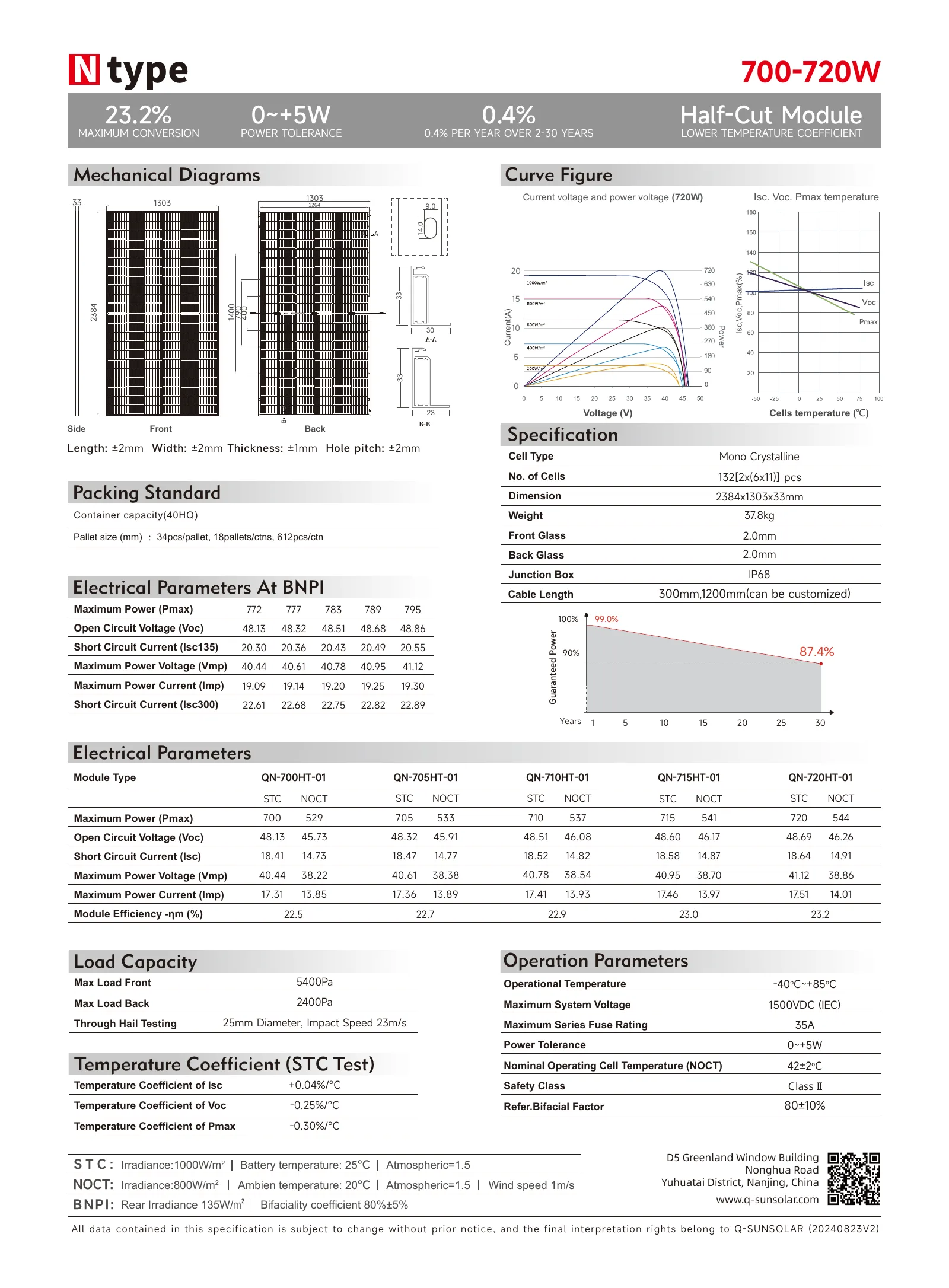 Specification Page 2