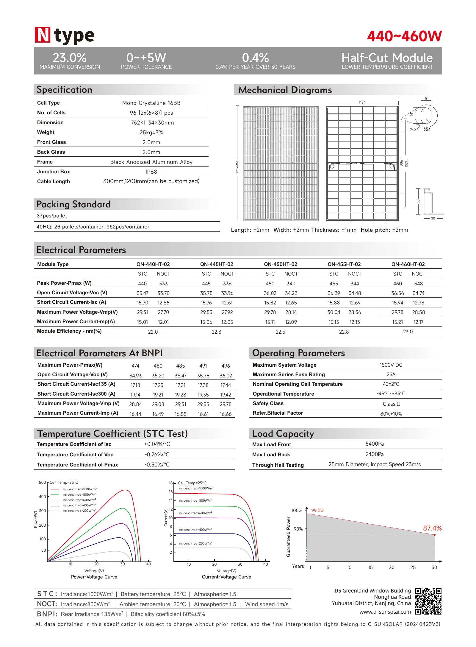 Specification Page 2