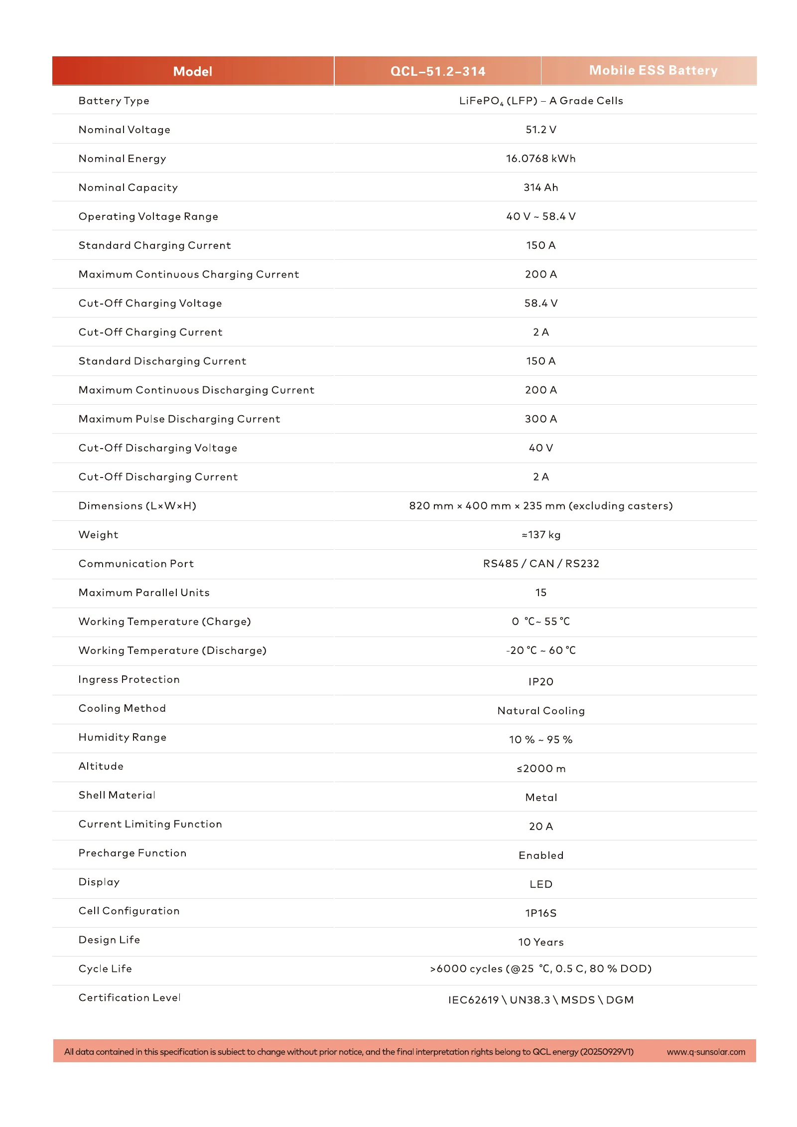 Specification Page 2